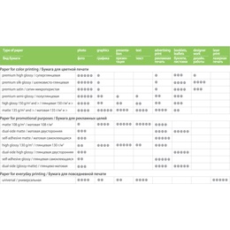  230 g/m² | 10x15 | High Glossy Photo Paper