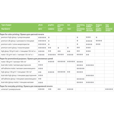  High Glossy Photo Paper | 200 g/m² | 10x15